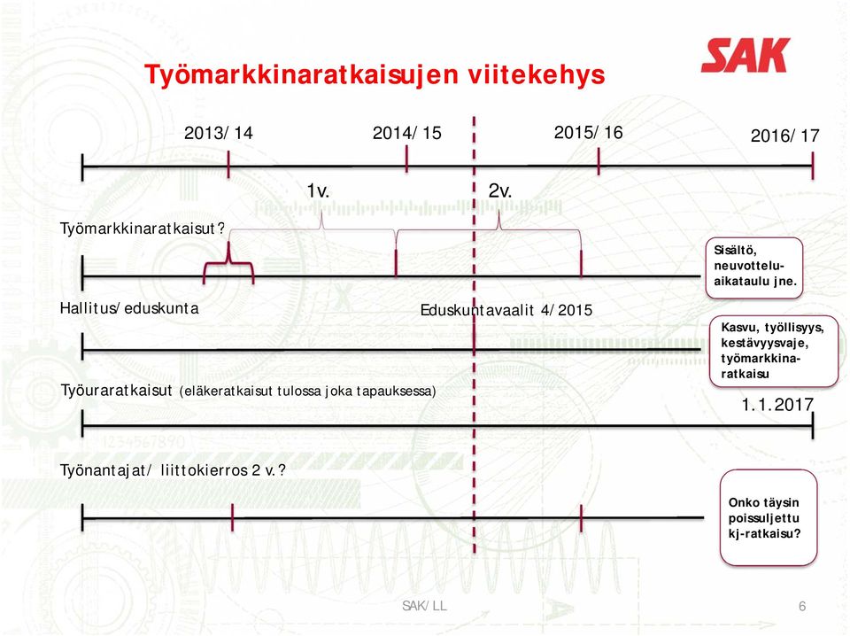 Sisältö, neuvotteluaikataulu jne. Kasvu, työllisyys, kestävyysvaje, työmarkkinaratkaisu 1.