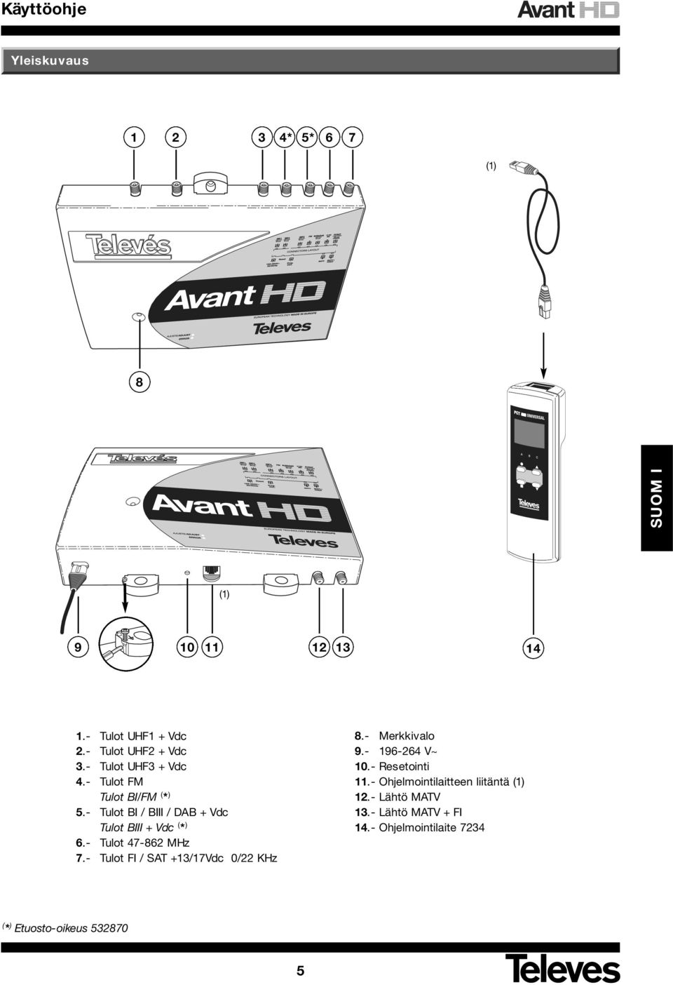 - Tulot 47-862 MHz 7.- Tulot FI / SAT +13/17Vdc 0/22 KHz 8.- Merkkivalo 9.- 196-264 V~ 10.- Resetointi 11.