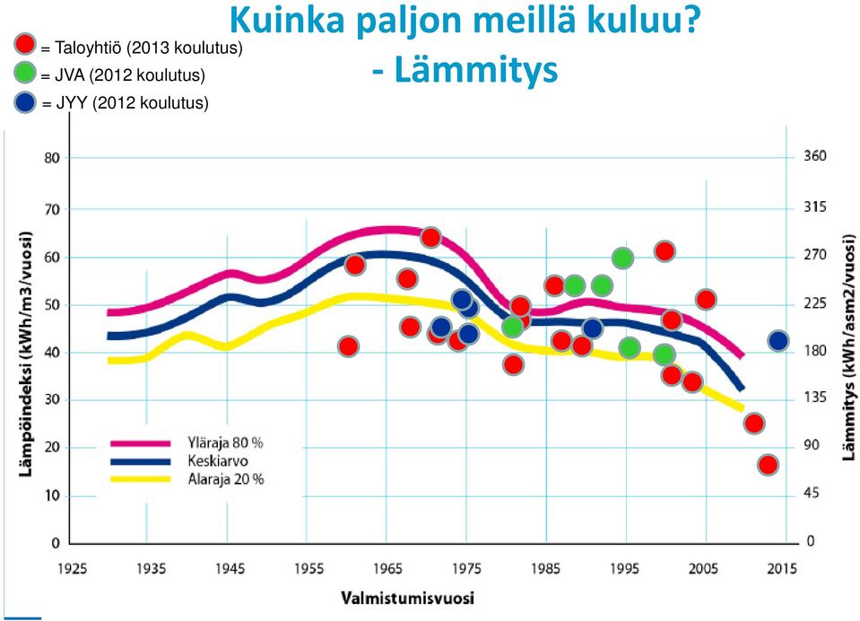 (2012 koulutus) Kuinka