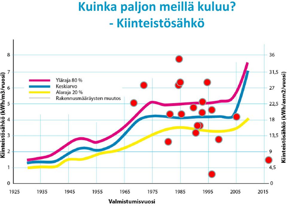 meillä