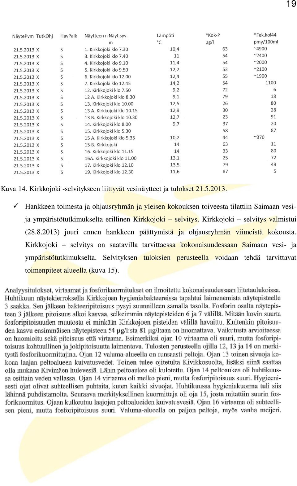 selvitys. Kirkkojoki selvitys valmistui (28.8.2013) juuri ennen hankkeen päättymistä ja ohjausryhmän viimeistä kokousta.