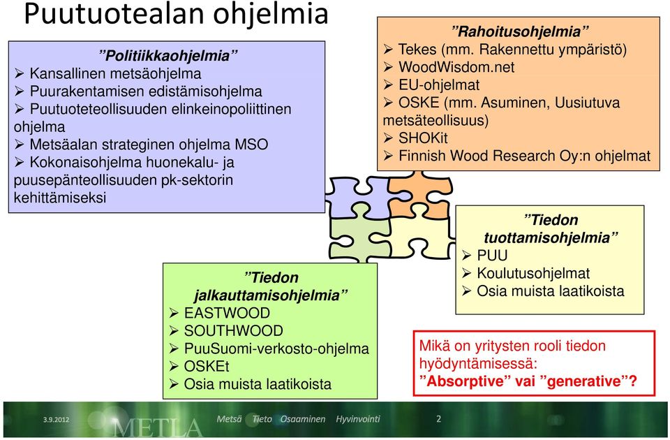 muista laatikoista Rahoitusohjelmia Tekes (mm. Rakennettu ympäristö) WoodWisdom.net EU-ohjelmat OSKE (mm.