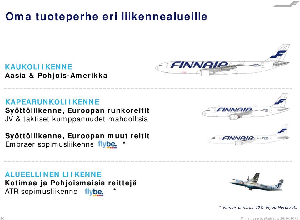 Euroopan muut reitit Embraer sopimusliikenne/ * ALUEELLINEN LIIKENNE Kotimaa ja Pohjoismaisia
