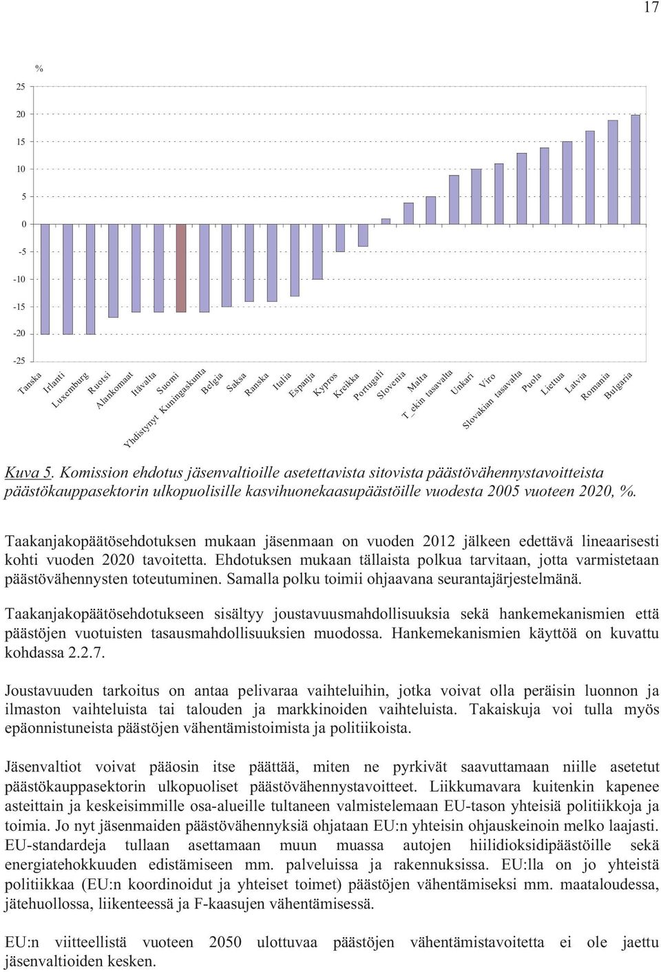 Komission ehdotus jäsenvaltioille asetettavista sitovista päästövähennystavoitteista päästökauppasektorin ulkopuolisille kasvihuonekaasupäästöille vuodesta 2005 vuoteen 2020, %.