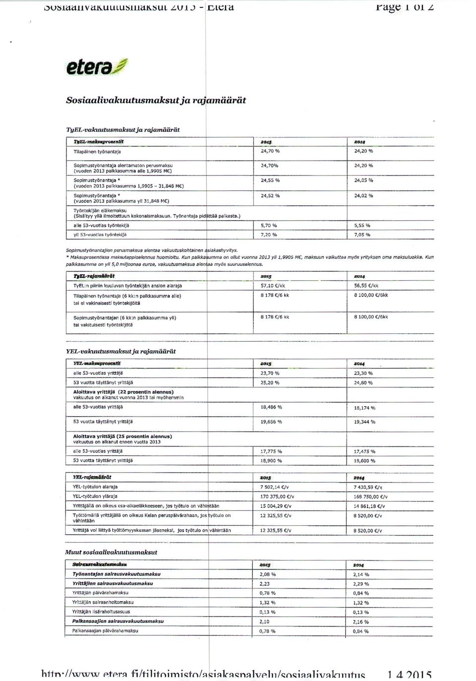 palkkasumma 1,9905-31,848 M ) 24,55 % 24105 % Sopimusty6nantaja * (vuoden 2013 palkkasumma yli 31,848 M ) 24,520/0 24,02 %.... _.