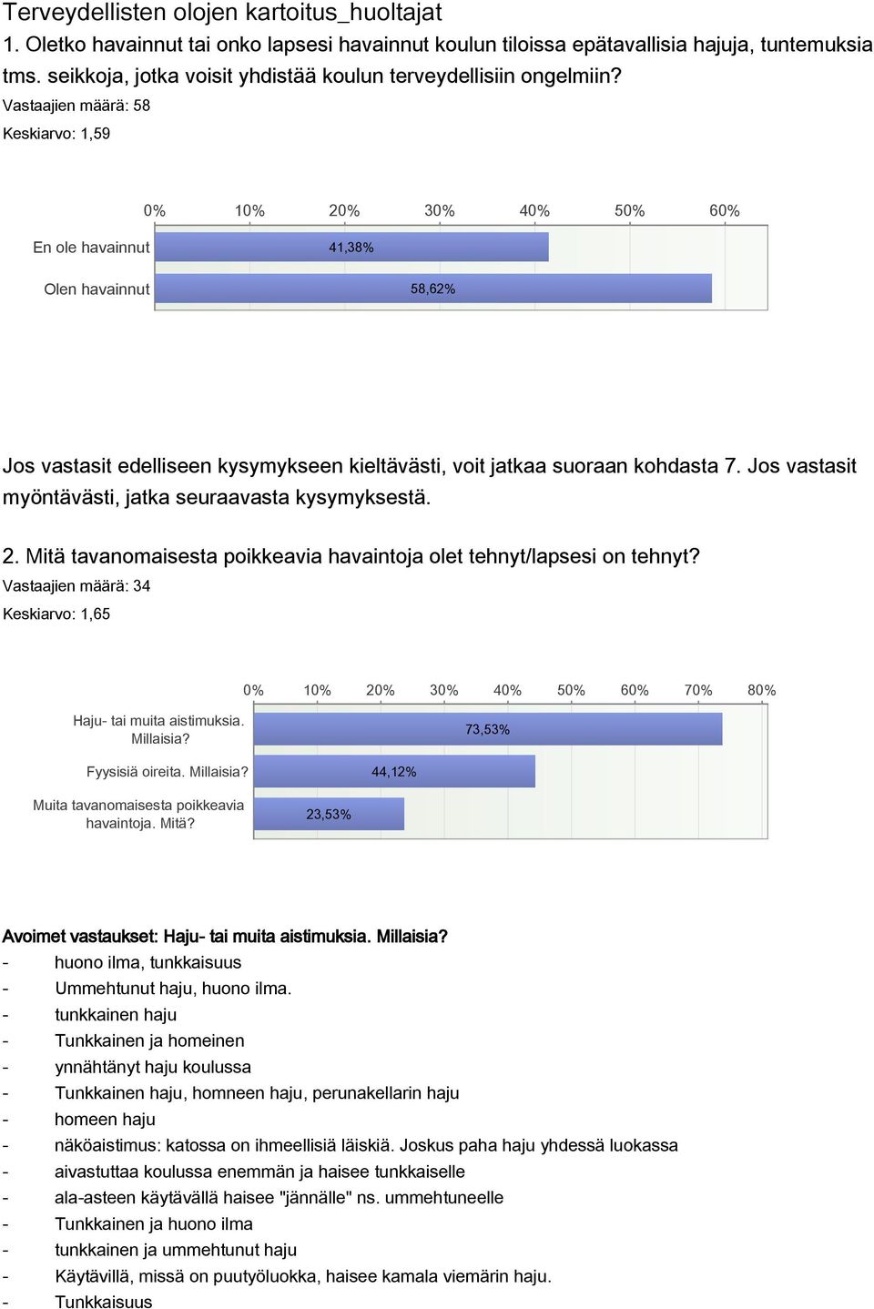 Vastaajien määrä: 58 Keskiarvo: 1,59 0% 10% 20% 30% 40% 50% 60% En ole havainnut 41,38% Olen havainnut 58,62% Jos vastasit edelliseen kysymykseen kieltävästi, voit jatkaa suoraan kohdasta 7.