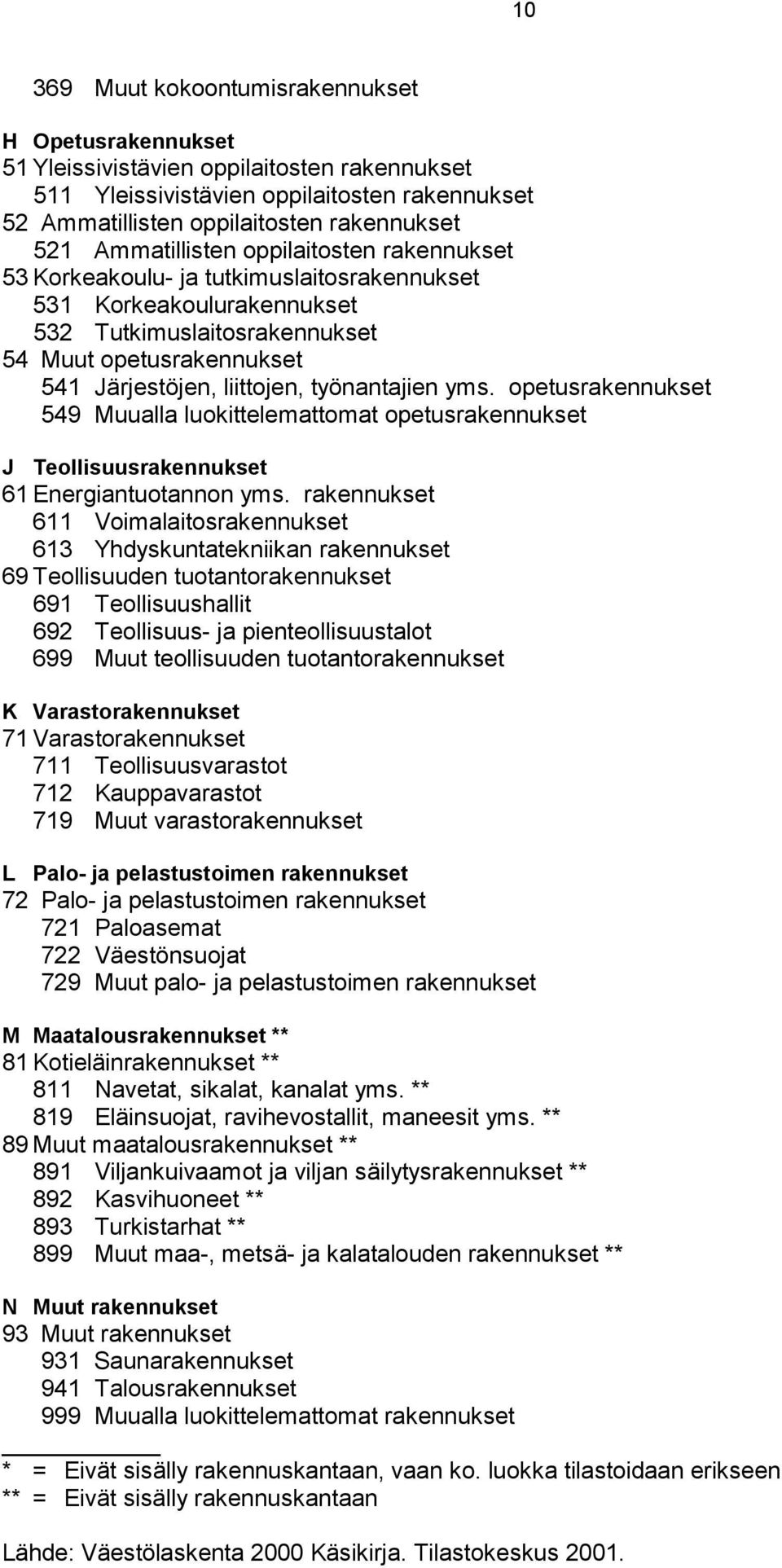 työnantajien yms. opetusrakennukset 549 Muualla luokittelemattomat opetusrakennukset J Teollisuusrakennukset 61 Energiantuotannon yms.