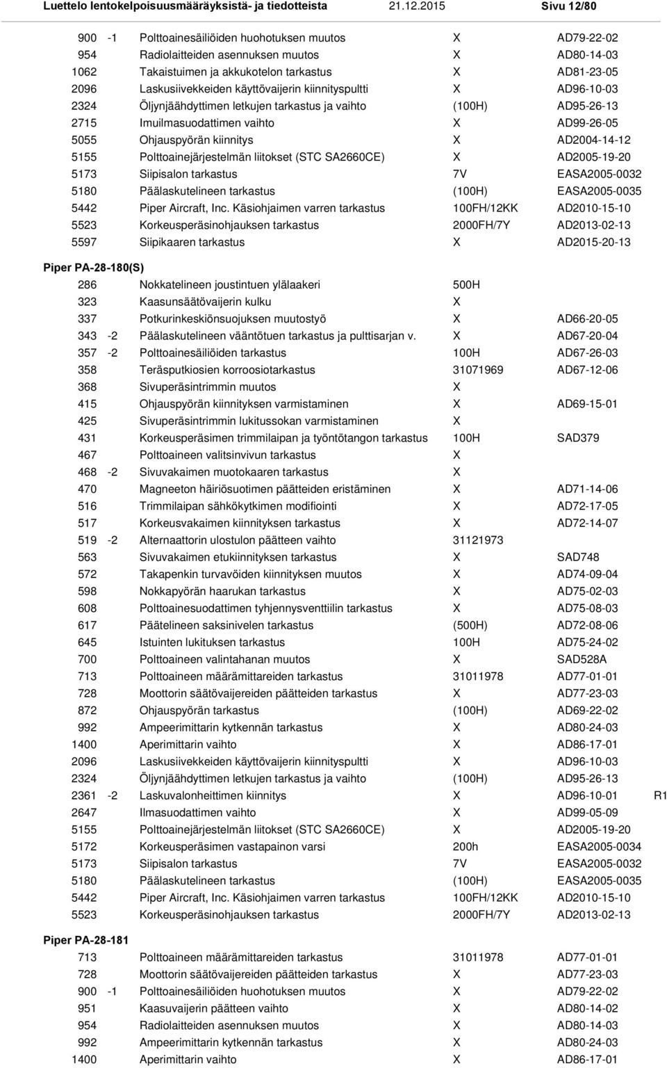 kiinnitys AD2004-14-12 Polttoainejärjestelmän liitokset (STC SA2660CE) AD2005-19-20 Siipisalon tarkastus 7V EASA2005-0032 Päälaskutelineen tarkastus () EASA2005-0035 Piper Aircraft, Inc.