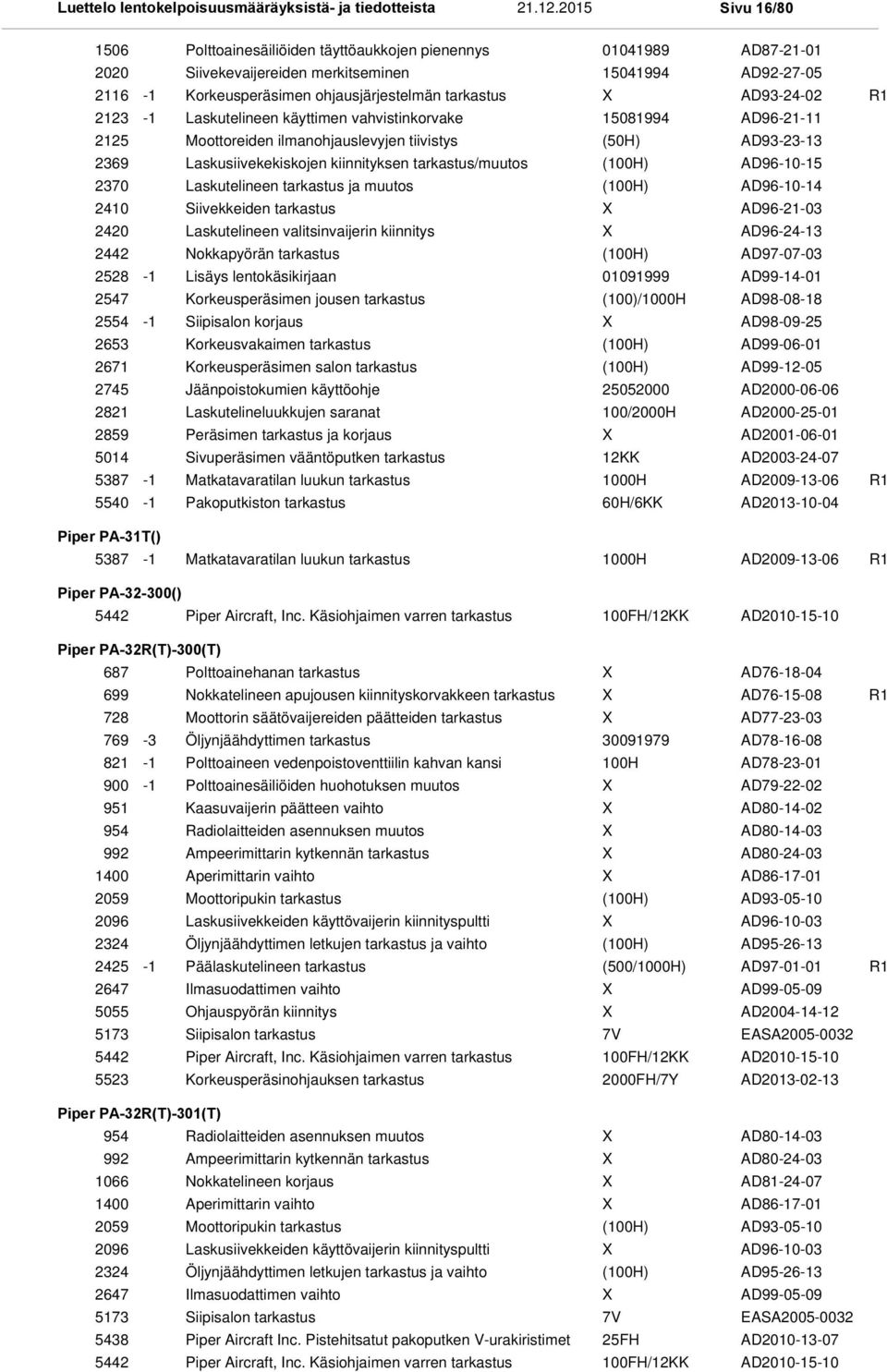 ilmanohjauslevyjen tiivistys (50H) AD93-23-13 Laskusiivekekiskojen kiinnityksen tarkastus/muutos () AD96-10-15 Laskutelineen tarkastus ja muutos () AD96-10-14 Siivekkeiden tarkastus AD96-21-03