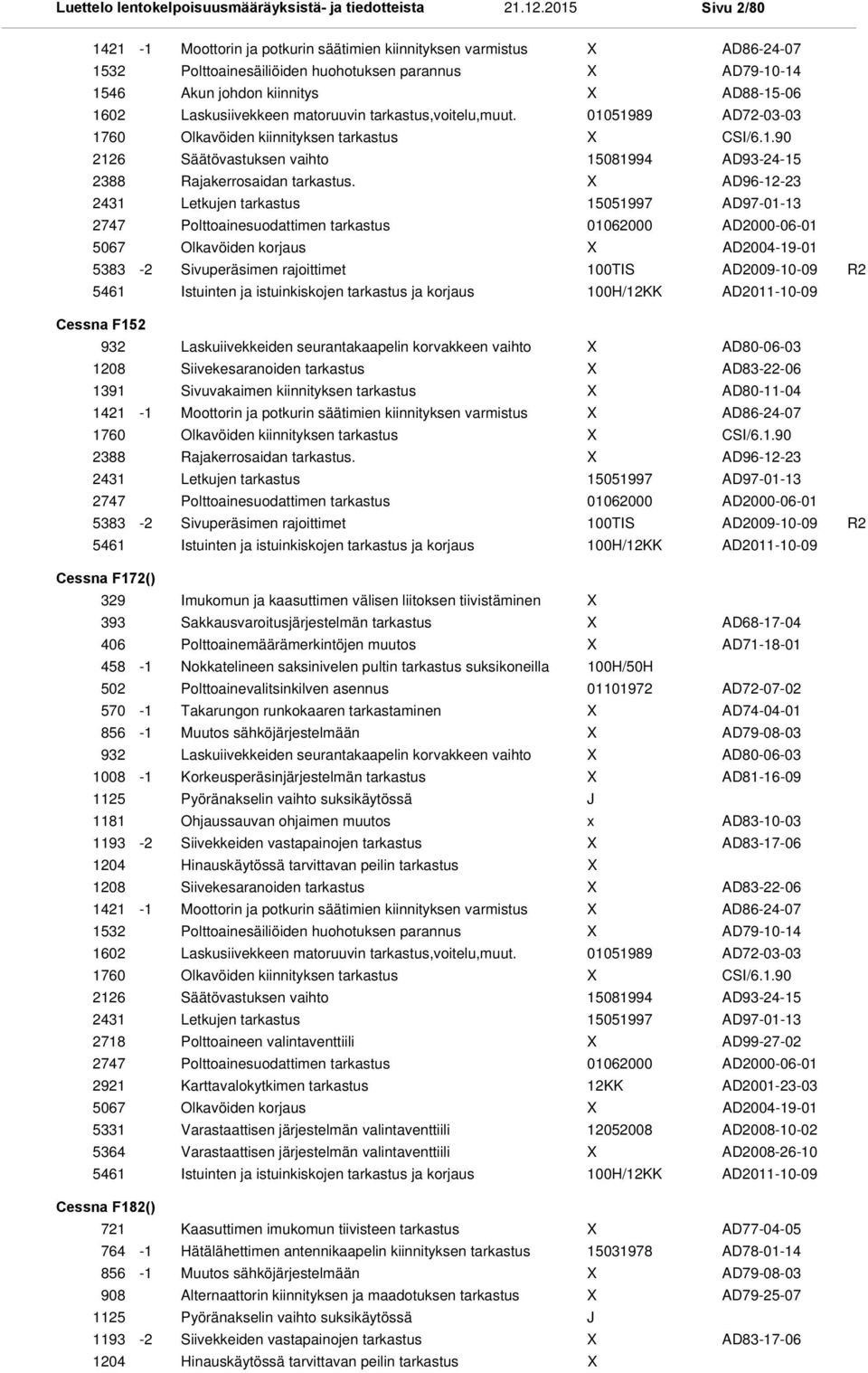 AD96-12-23 Letkujen tarkastus 15051997 AD97-01-13 Polttoainesuodattimen tarkastus 01062000 AD2000-06-01 Olkavöiden korjaus AD2004-19-01-2 Sivuperäsimen rajoittimet 100TIS AD2009-10-09 R2 Istuinten ja