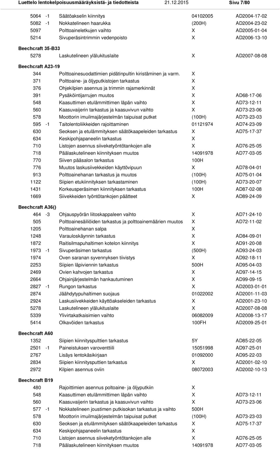 371 Polttoaine- ja öljyputkistojen tarkastus 376 Ohjekilpien asennus ja trimmin rajamerkinnät 391 Pysäköintijarrujen muutos AD68-17-06 548 Kaasuttimen etulämmittimen läpän vaihto AD73-12-11 560