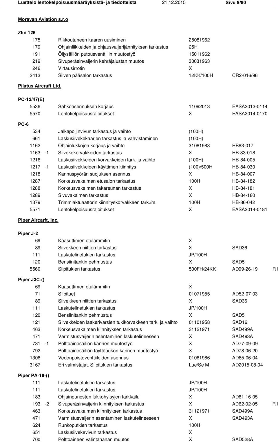 o Zlin 126 175 179 191 219 246 2413 Rikkoutuneen kaaren uusiminen 25081962 Ohjainliikkeiden ja ohjausvaijerijännityksen tarkastus 25H Öljysäiliön putousventtiilin muutostyö 15011962