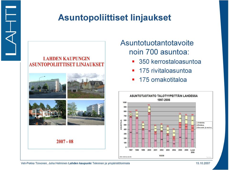 asuntoa: 350 kerrostaloasuntoa