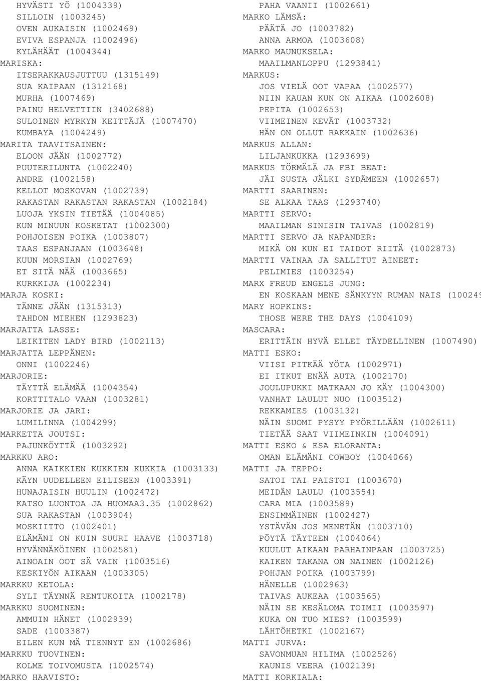 (1002184) LUOJA YKSIN TIETÄÄ (1004085) KUN MINUUN KOSKETAT (1002300) POHJOISEN POIKA (1003807) TAAS ESPANJAAN (1003648) KUUN MORSIAN (1002769) ET SITÄ NÄÄ (1003665) KURKKIJA (1002234) MARJA KOSKI: