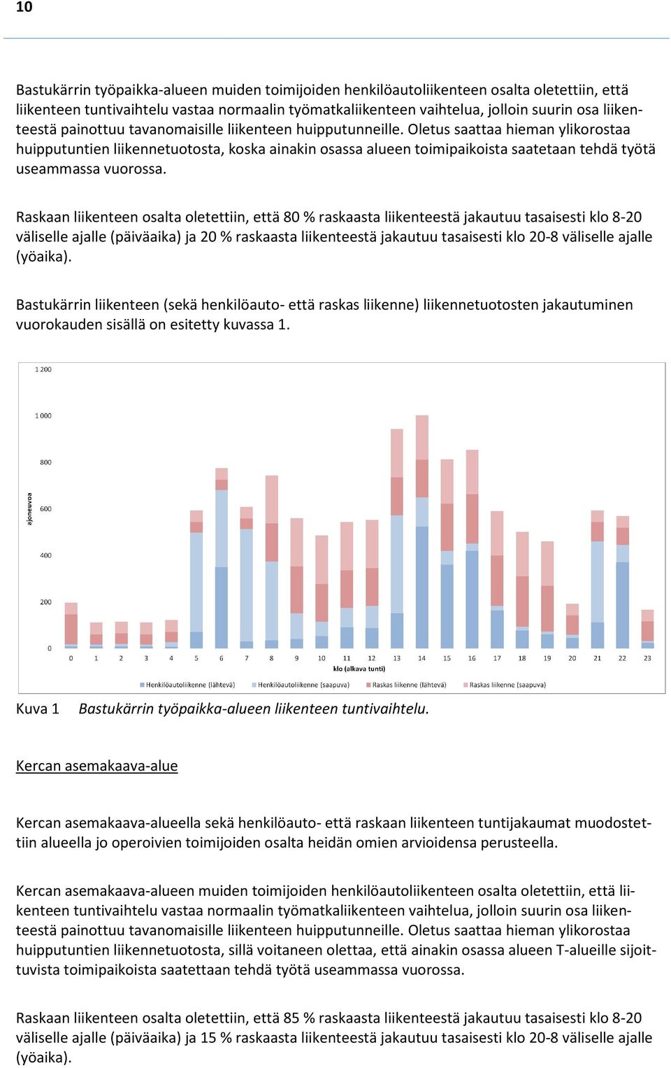 Oletus saattaa hieman ylikorostaa huipputuntien liikennetuotosta, koska ainakin osassa alueen toimipaikoista saatetaan tehdä työtä teestä useammassa vuorossa.
