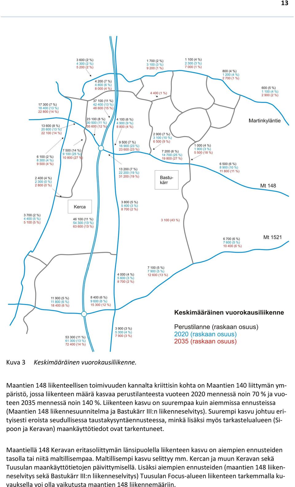 mennessä noin 140 %. Liikenteen kasvu on suurempaa kuin aiemmissa ennusteissa (Maantien 148 liikennesuunnitelma ja Bastukärr III:n liikenneselvitys).
