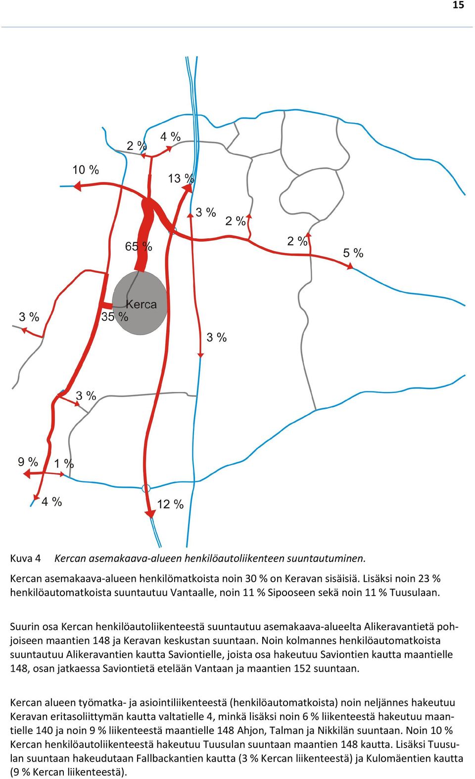 Suurin osa Kercan henkilöautoliikenteestä suuntautuu asemakaava-alueelta Alikeravantietä pohjoiseen maantien 148 ja Keravan keskustan suuntaan.