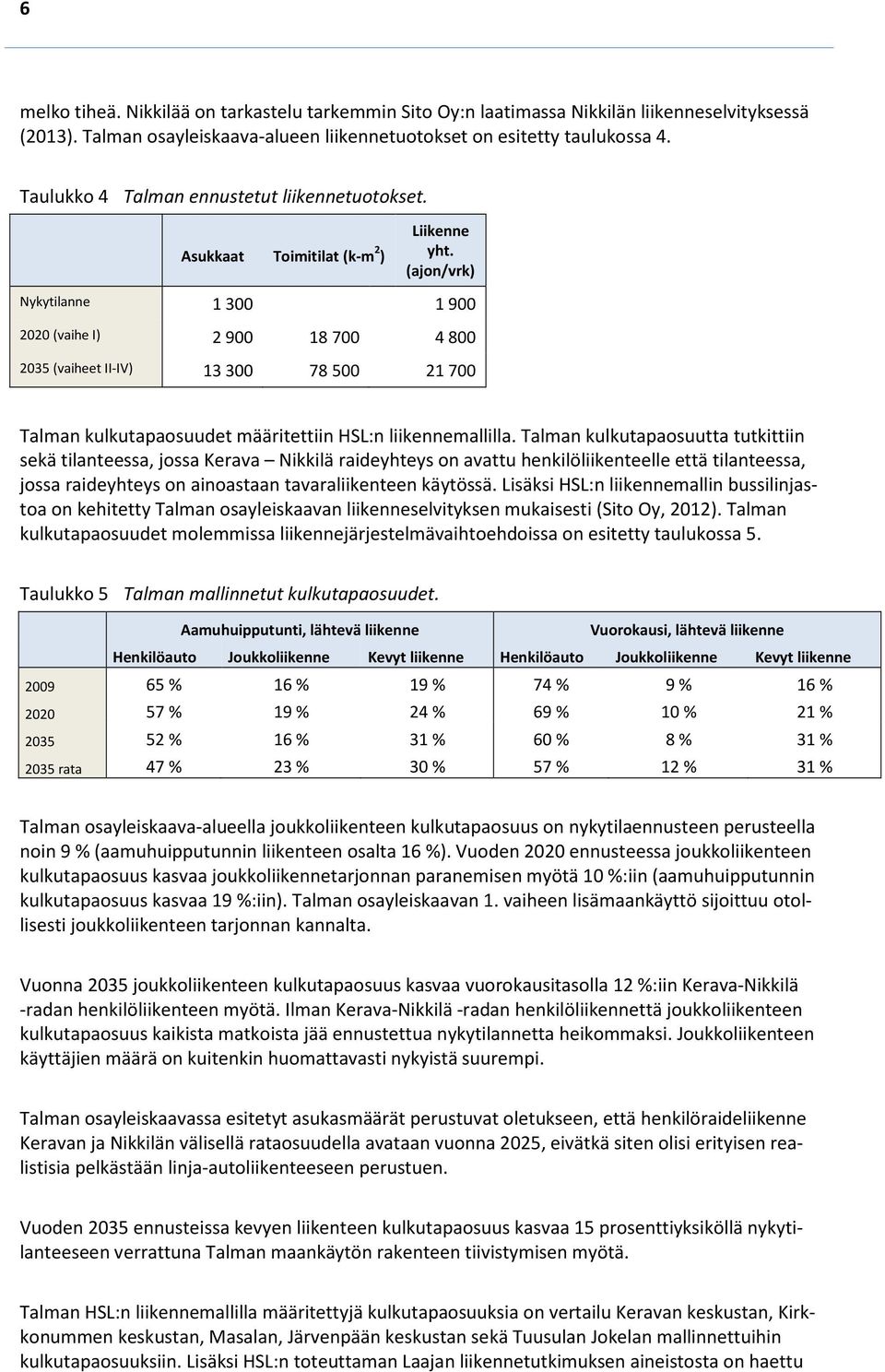 (ajon/vrk) Nykytilanne 1 300 1 900 2020 (vaihe I) 2 900 18 700 4 800 2035 (vaiheet II-IV) 13 300 78 500 21 700 Talman kulkutapaosuudet määritettiin HSL:n liikennemallilla.