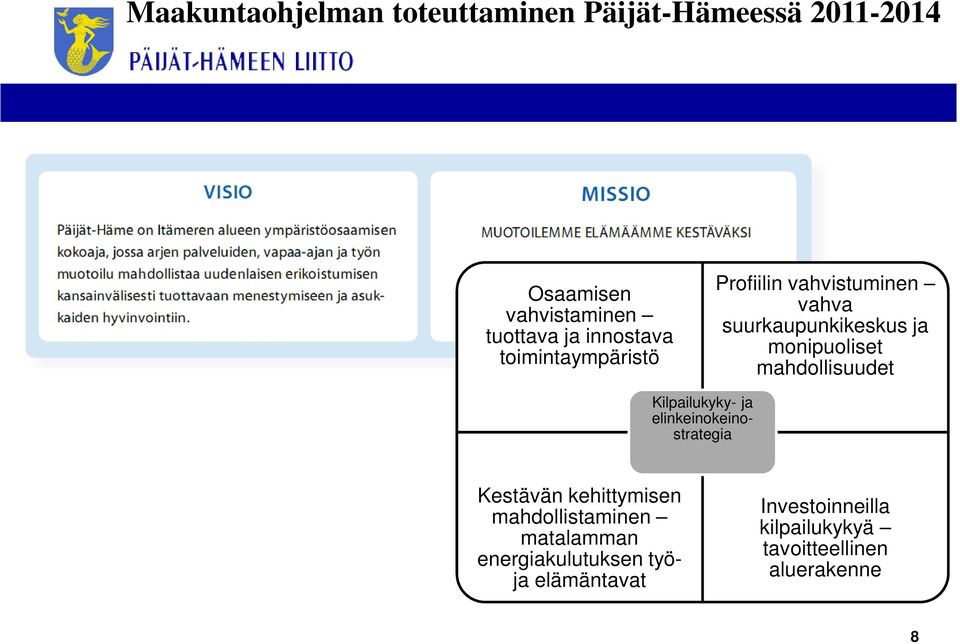 mahdollisuudet Kilpailukyky- ja elinkeinokeinostrategia Kestävän kehittymisen mahdollistaminen