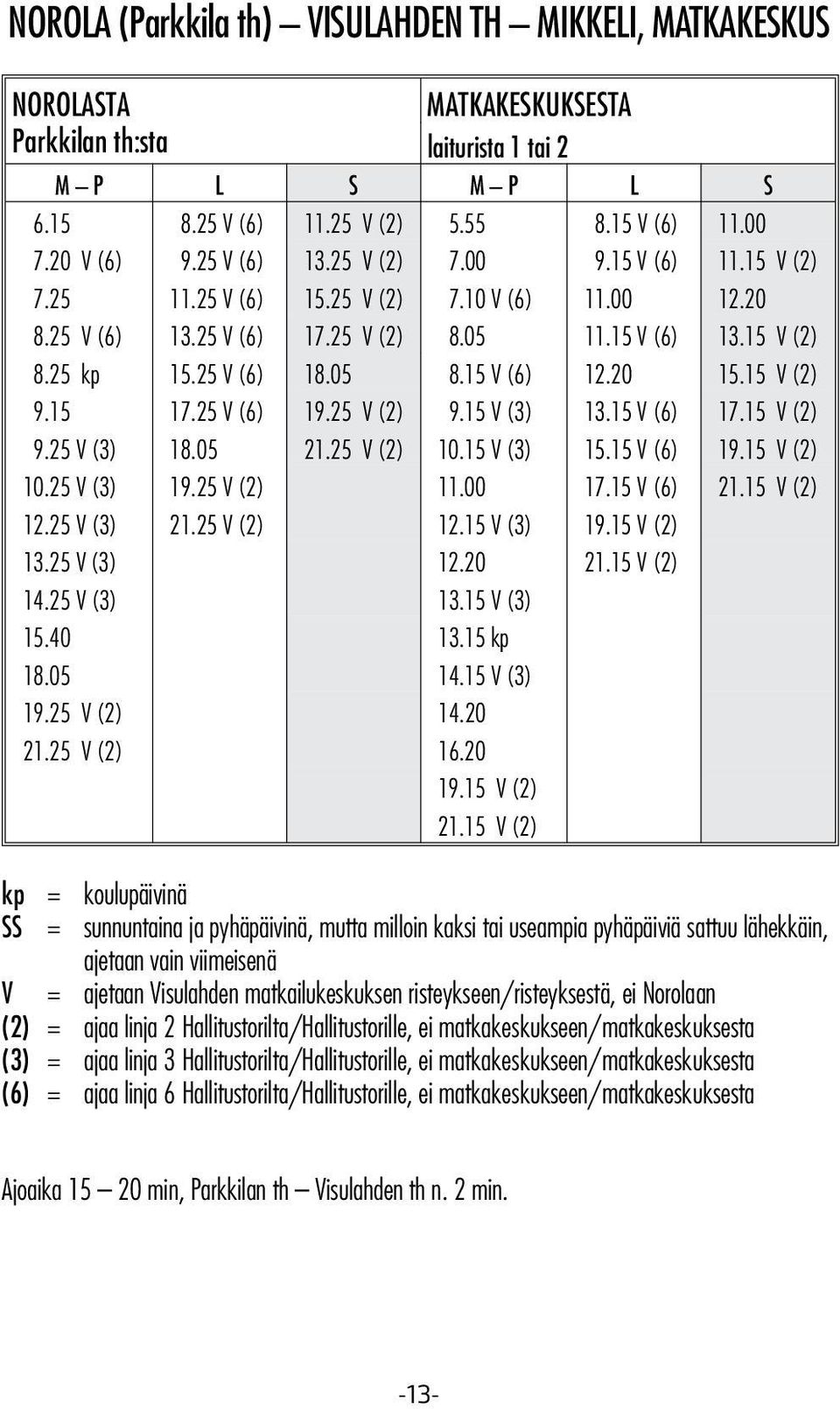 15 V (6) 12.20 15.15 V (2) 9.15 17.25 V (6) 19.25 V (2) 9.15 V (3) 13.15 V (6) 17.15 V (2) 9.25 V (3) 18.05 21.25 V (2) 10.15 V (3) 15.15 V (6) 19.15 V (2) 10.25 V (3) 19.25 V (2) 11.00 17.