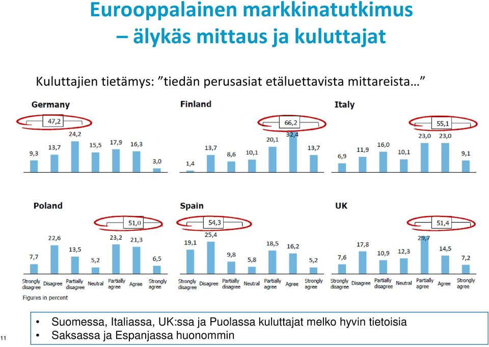 etäluettavista mittareista 11 Suomessa, Italiassa, UK:ssa