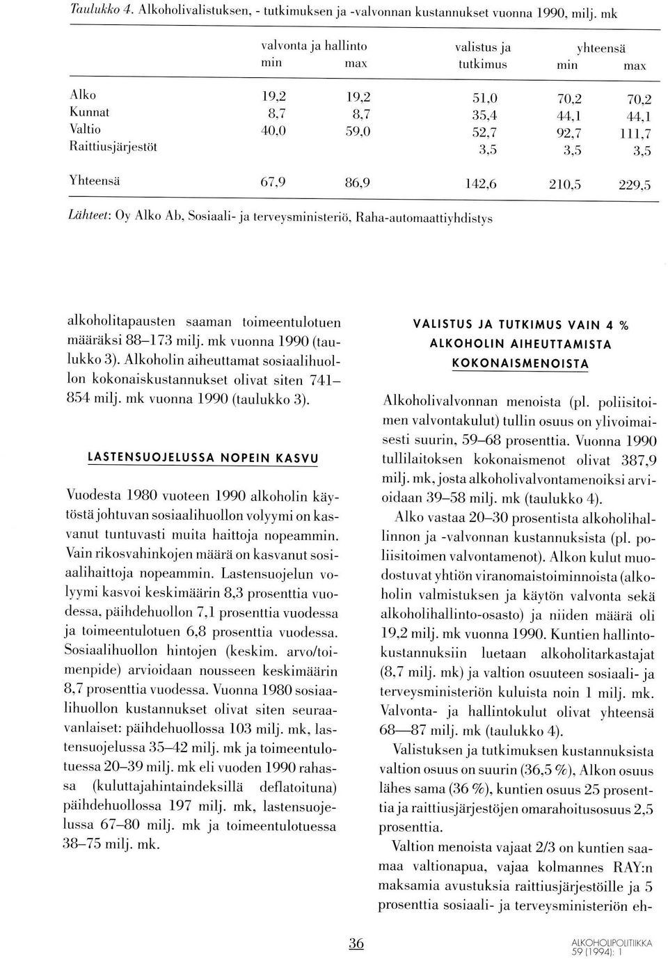 Yhteensä 67,9 86,9 t42,6 2t0,5 229,5 kihteet; Oy AIko Ab, Sosiaali- ja terveysministeriö, Raha-automaattiyhdistys alkoholitapausten saaman toimeentulotuen määräksi BB-f 73 milj.