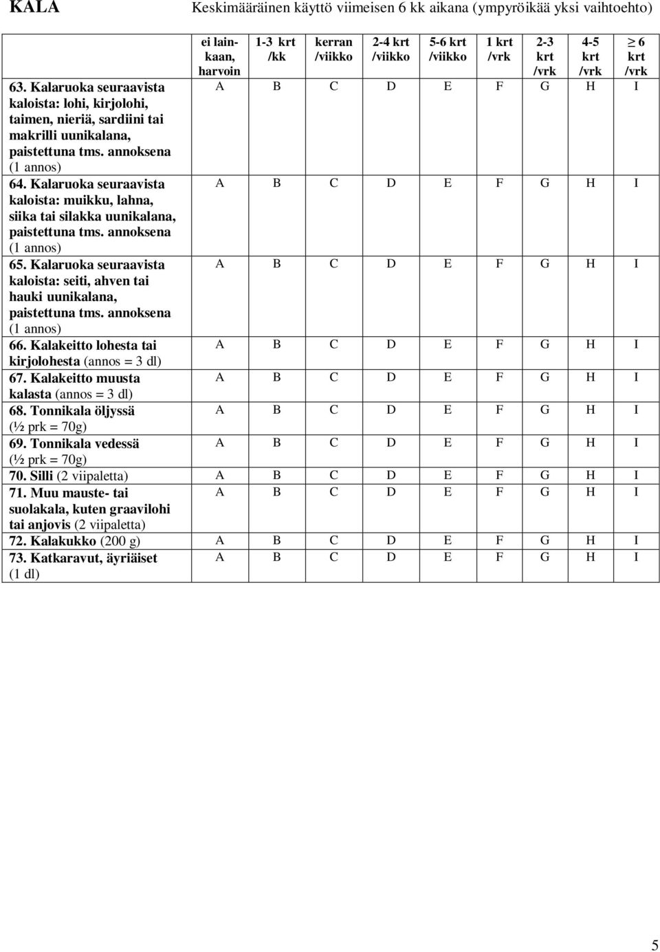 Kalaruoka seuraavista kaloista: muikku, lahna, siika tai silakka uunikalana, paistettuna tms. annoksena 65.