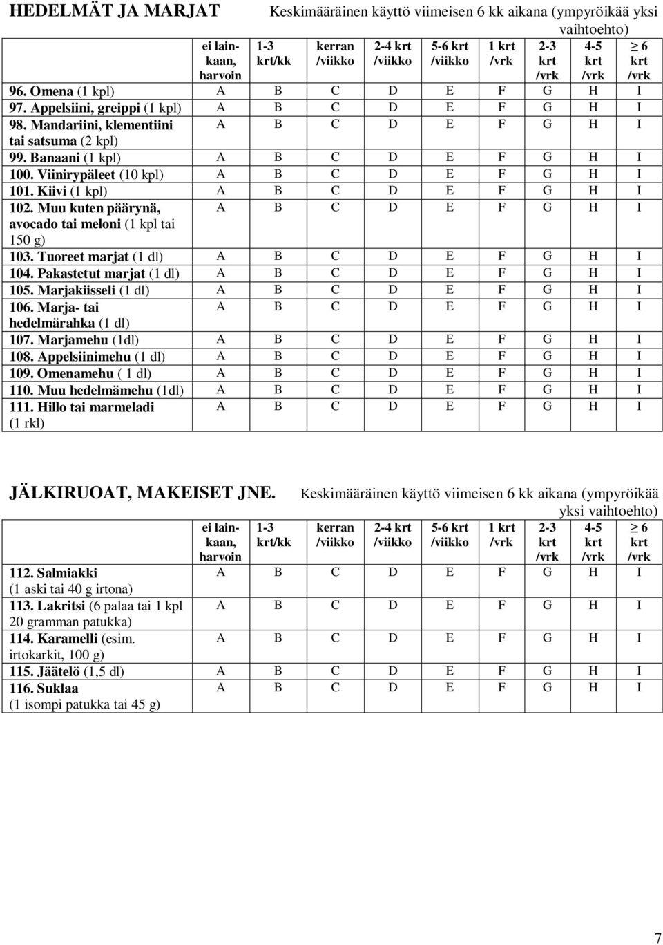 Tuoreet marjat (1 dl) 104. Pakastetut marjat (1 dl) 105. Marjakiisseli (1 dl) 106. Marja- tai hedelmärahka (1 dl) 107. Marjamehu (1dl) 108. Appelsiinimehu (1 dl) 109. Omenamehu ( 1 dl) 110.