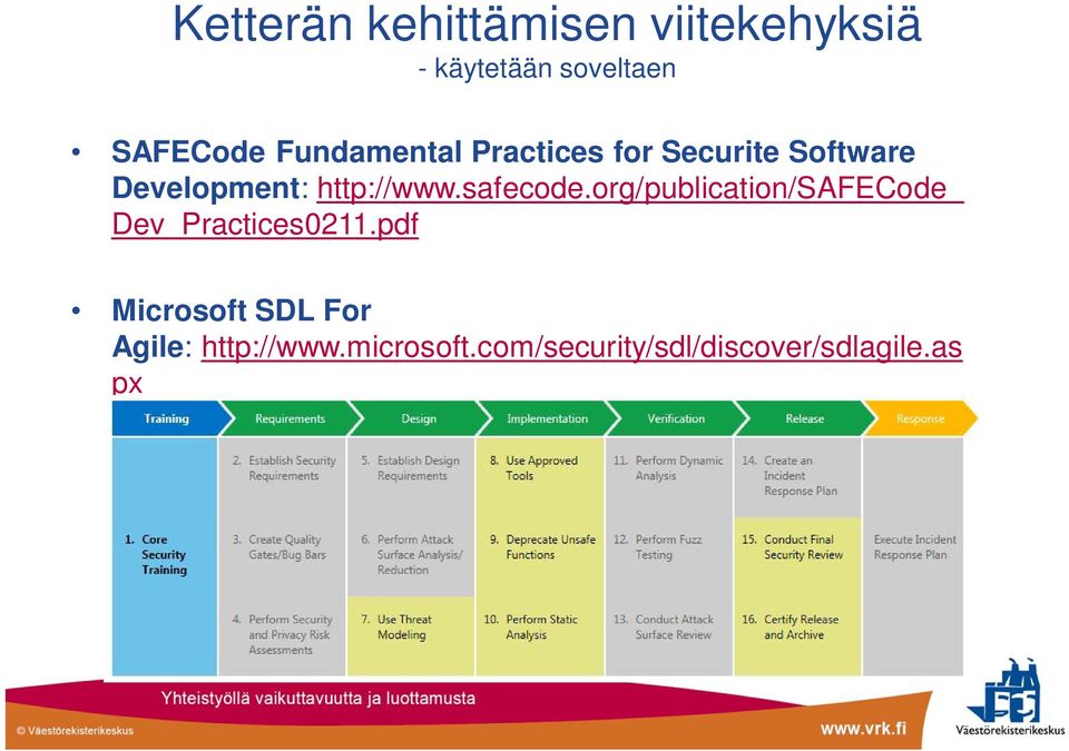 safecode.org/publication/safecode_ Dev_Practices0211.