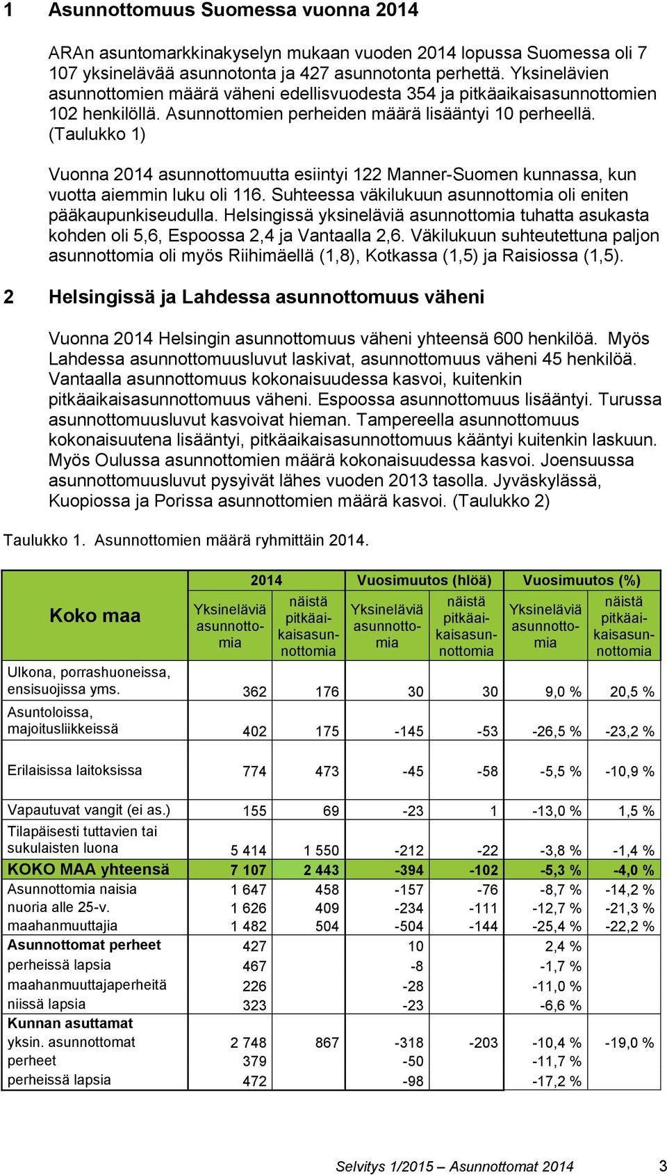 (Taulukko 1) Vuonna 214 asunnottomuutta esiintyi 122 Manner-Suomen kunnassa, kun vuotta aiemmin luku oli 116. Suhteessa väkilukuun asunnottomia oli eniten pääkaupunkiseudulla.