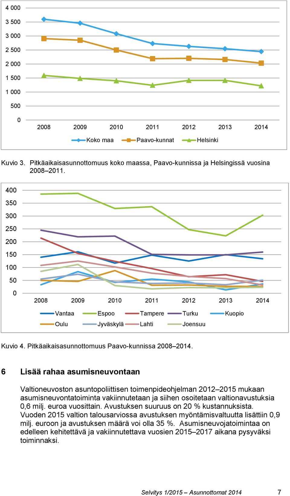 6 Lisää rahaa asumisneuvontaan Valtioneuvoston asuntopoliittisen toimenpideohjelman 212 215 mukaan asumisneuvontatoiminta vakiinnutetaan ja siihen osoitetaan valtionavustuksia,6 milj.