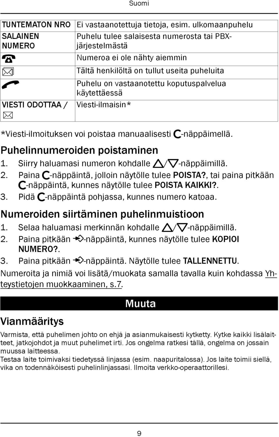 koputuspalvelua käytettäessä VIESTI ODOTTAA / Viesti-ilmaisin* 5 *Viesti-ilmoituksen voi poistaa manuaalisesti c-näppäimellä. Puhelinnumeroiden poistaminen 1.