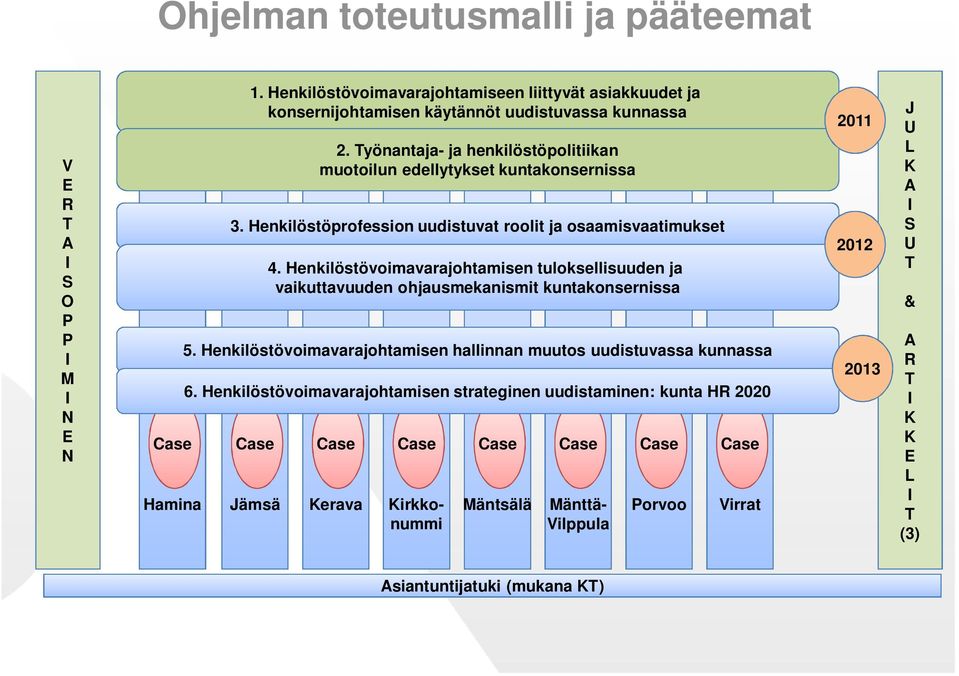 Työnantaja- ja henkilöstöpolitiikan muotoilun edellytykset kuntakonsernissa 3. Henkilöstöprofession uudistuvat roolit ja osaamisvaatimukset 4.