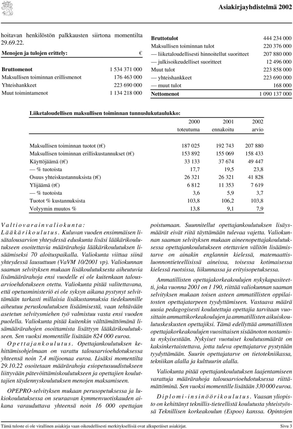 toiminnan tulot 220 376 000 liiketaloudellisesti hinnoitellut suoritteet 207 880 000 julkisoikeudelliset suoritteet 12 496 000 Muut tulot 223 858 000 yhteishankkeet 223 690 000 muut tulot 168 000