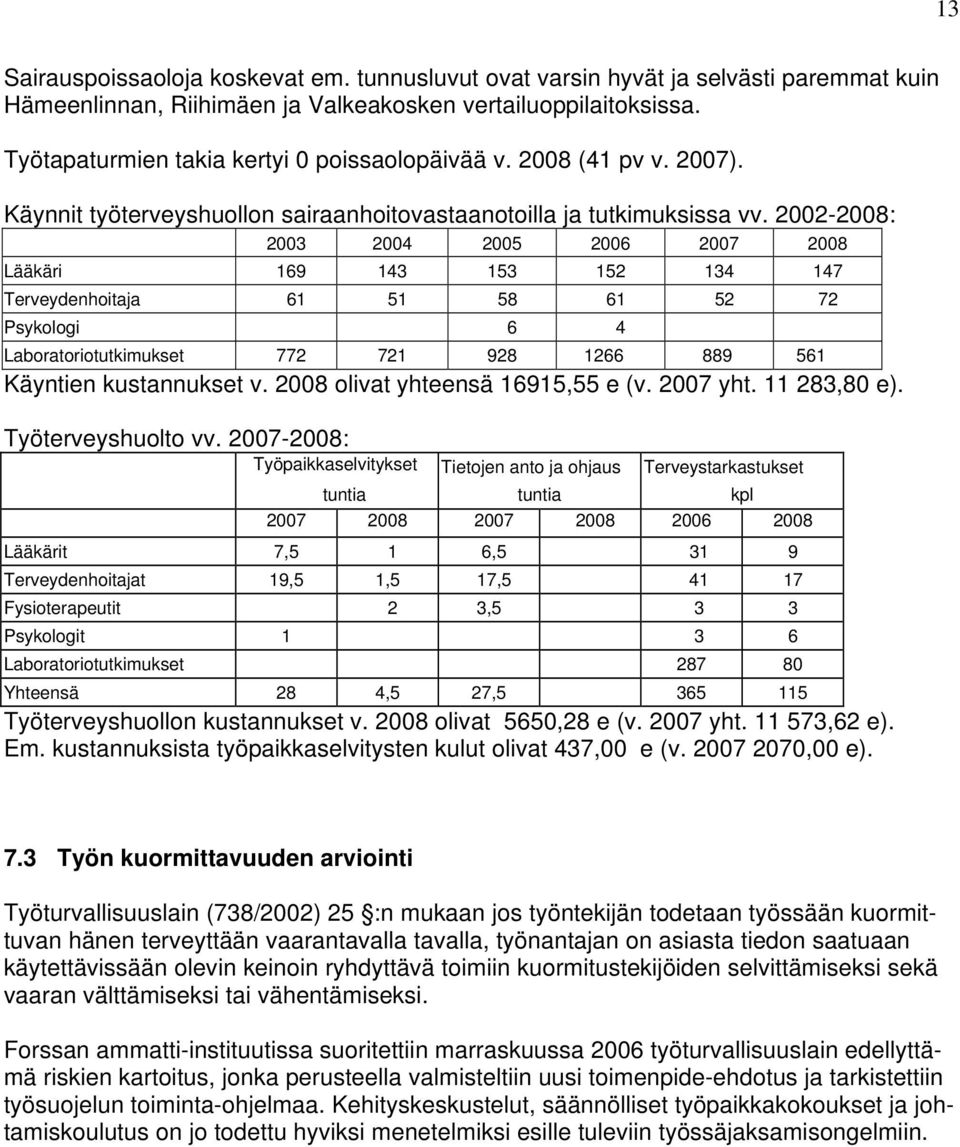 2002-2008: 2003 2004 2005 2006 2007 2008 Lääkäri 169 143 153 152 134 147 Terveydenhoitaja 61 51 58 61 52 72 Psykologi 6 4 Laboratoriotutkimukset 772 721 928 1266 889 561 Käyntien kustannukset v.