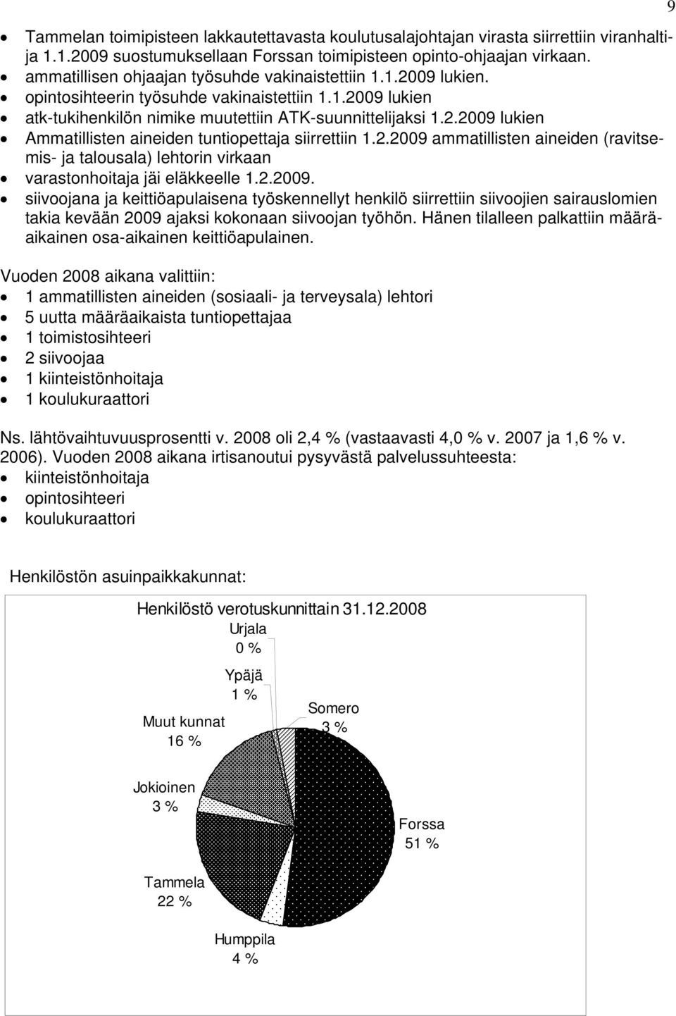 2.2009 ammatillisten aineiden (ravitsemis- ja talousala) lehtorin virkaan varastonhoitaja jäi eläkkeelle 1.2.2009. siivoojana ja keittiöapulaisena työskennellyt henkilö siirrettiin siivoojien sairauslomien takia kevään 2009 ajaksi kokonaan siivoojan työhön.