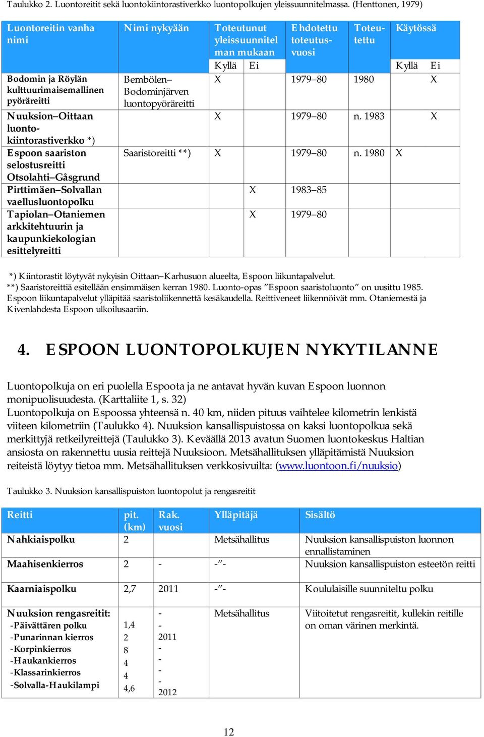Pirttimäen Solvallan vaellus Tapiolan Otaniemen arkkitehtuurin ja kaupunkiekologian esittelyreitti Nimi nykyään Bembölen Bodominjärven luontopyöräreitti Toteutunut yleissuunnitel man mukaan Ehdotettu