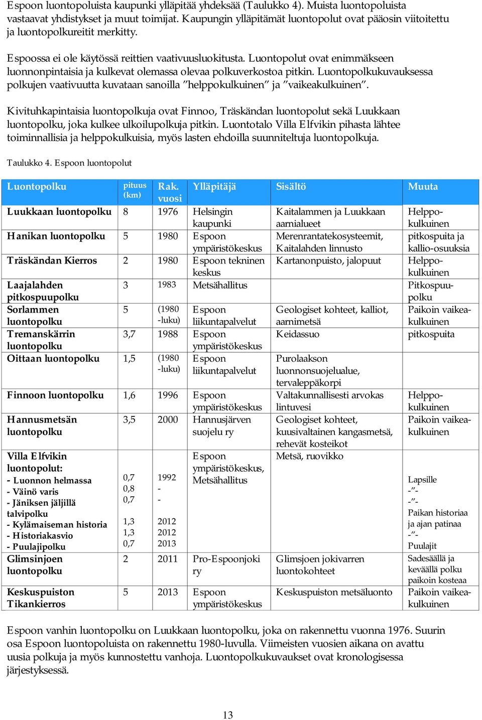 Luontopolut ovat enimmäkseen luonnonpintaisia ja kulkevat olemassa olevaa polkuverkostoa pitkin. Luontopolkukuvauksessa polkujen vaativuutta kuvataan sanoilla helppokulkuinen ja vaikeakulkuinen.