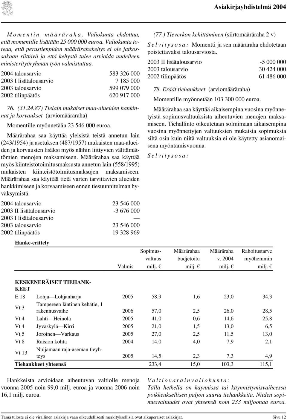 2004 talousarvio 583 326 000 2003 I lisätalousarvio 7 185 000 2003 talousarvio 599 079 000 2002 tilinpäätös 620 917 000 76. (31.24.