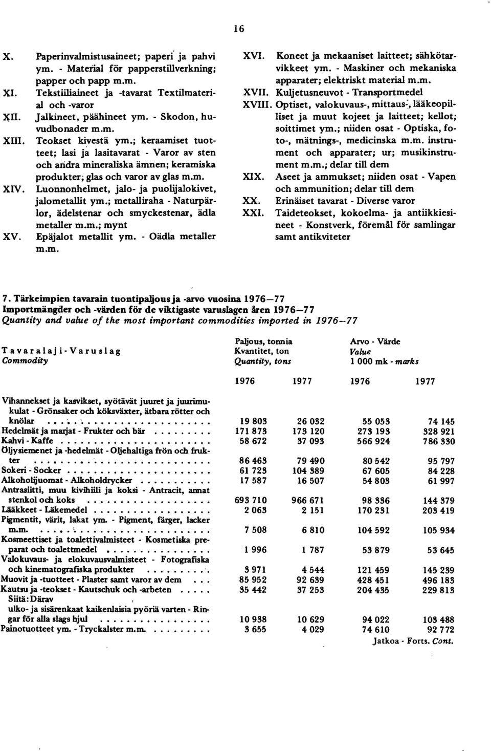 Luonnonhemet, jalo- ja puolijalokivet, jalometallit ym.: metalliraha - Naturpärlor, ädestenar och smyckestenar, ädla metaller m.m.; mynt XV. Epäjalot metallit ym.. Oädla metaller m.m. XVI.