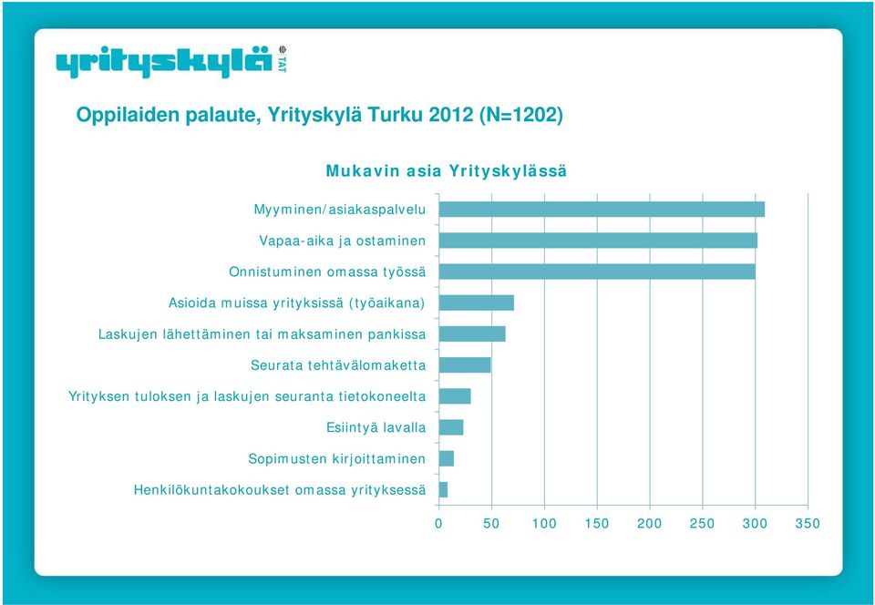 lähettäminen tai maksaminen pankissa Seurata tehtävälomaketta Yrityksen tuloksen ja laskujen seuranta