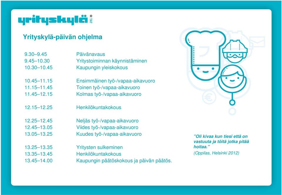 25 12.45 Neljäs työ-/vapaa-aikavuoro 12.45 13.05 Viides työ-/vapaa-aikavuoro 13.05 13.25 Kuudes työ-/vapaa-aikavuoro 13.25 13.