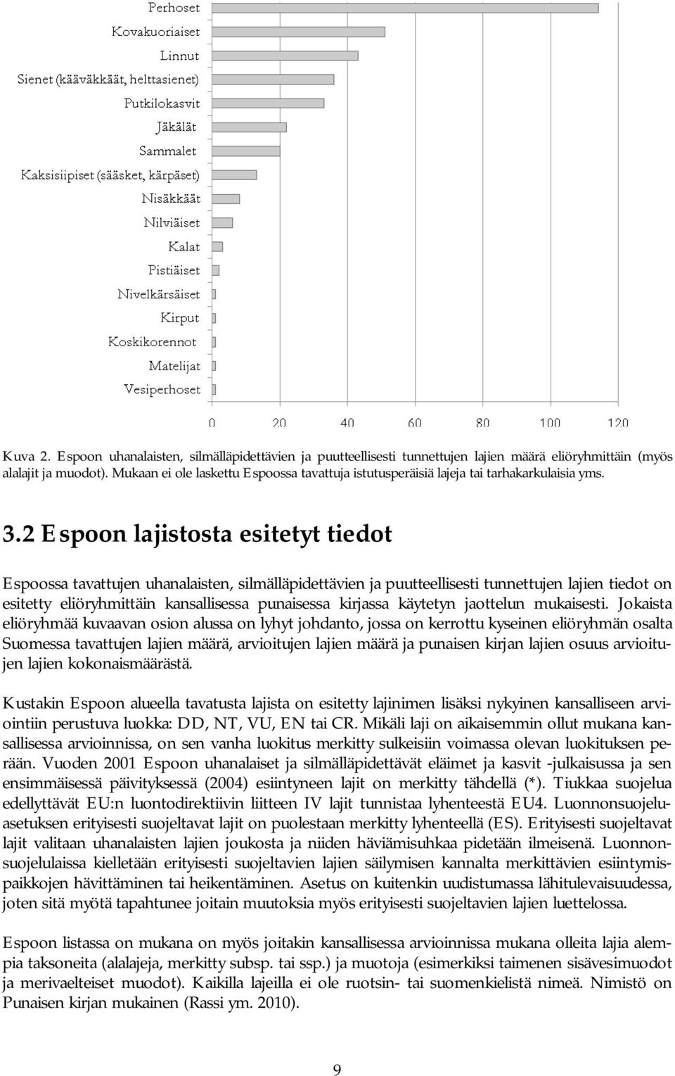 2 Espoon lajistosta esitetyt tiedot Espoossa tavattujen uhanalaisten, silmälläpidettävien ja puutteellisesti tunnettujen lajien tiedot on esitetty eliöryhmittäin kansallisessa punaisessa kirjassa