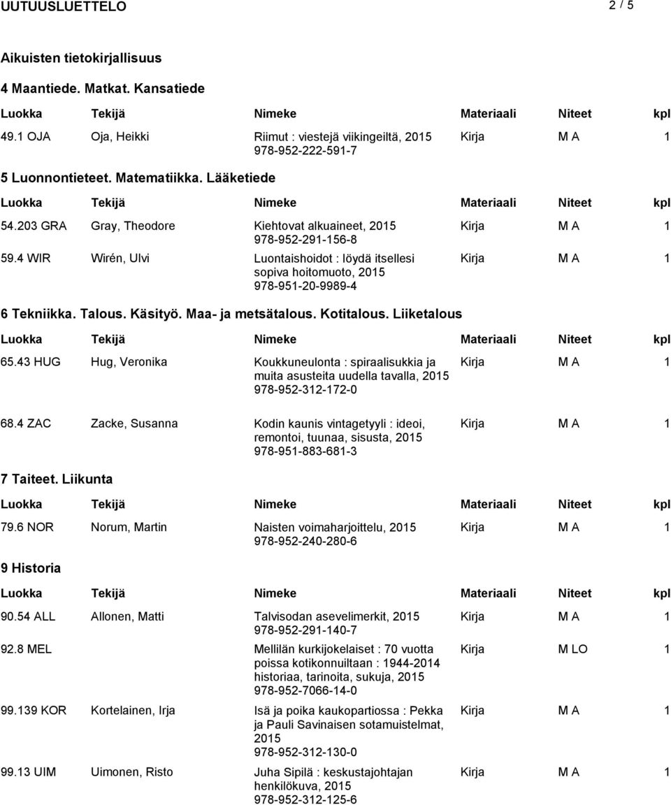 Maa- ja metsätalous. Kotitalous. Liiketalous 65.43 HUG Hug, Veroka Koukkuneulonta : spiraalisukkia ja muita asusteita uudella tavalla, 205 978-952-32-72-0 68.