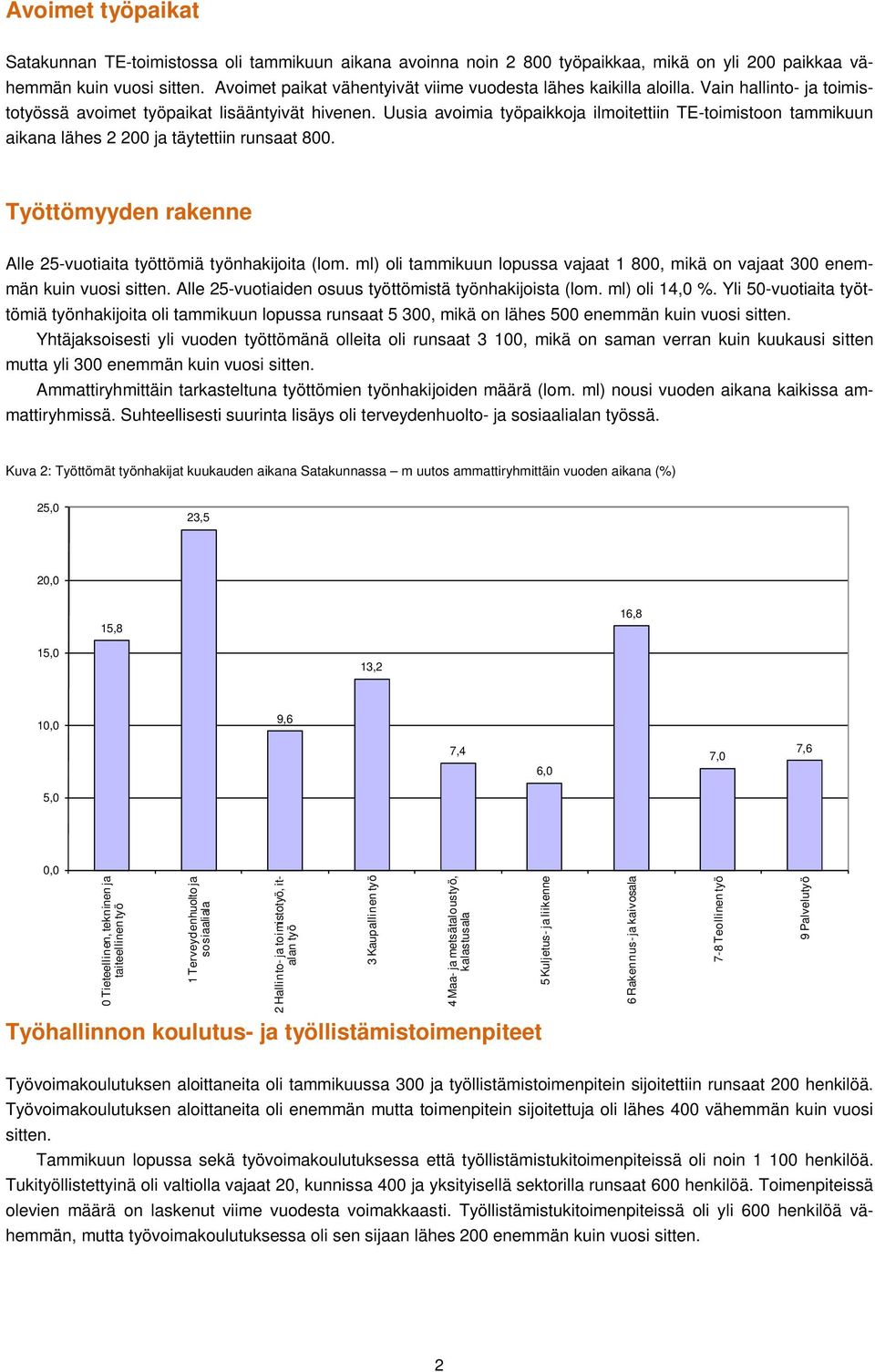 Uusia avoimia työpaikkoja ilmoitettiin TE-toimistoon tammikuun aikana lähes 2 200 ja täytettiin runsaat 800. Työttömyyden rakenne Alle 25-vuotiaita työttömiä työnhakijoita (lom.