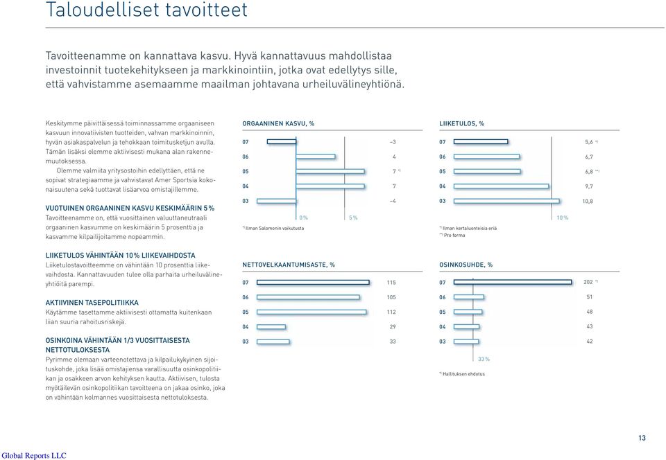 Keskitymme päivittäisessä toiminnassamme orgaaniseen kasvuun innovatiivisten tuotteiden, vahvan markkinoinnin, hyvän asiakaspalvelun ja tehokkaan toimitusketjun avulla.