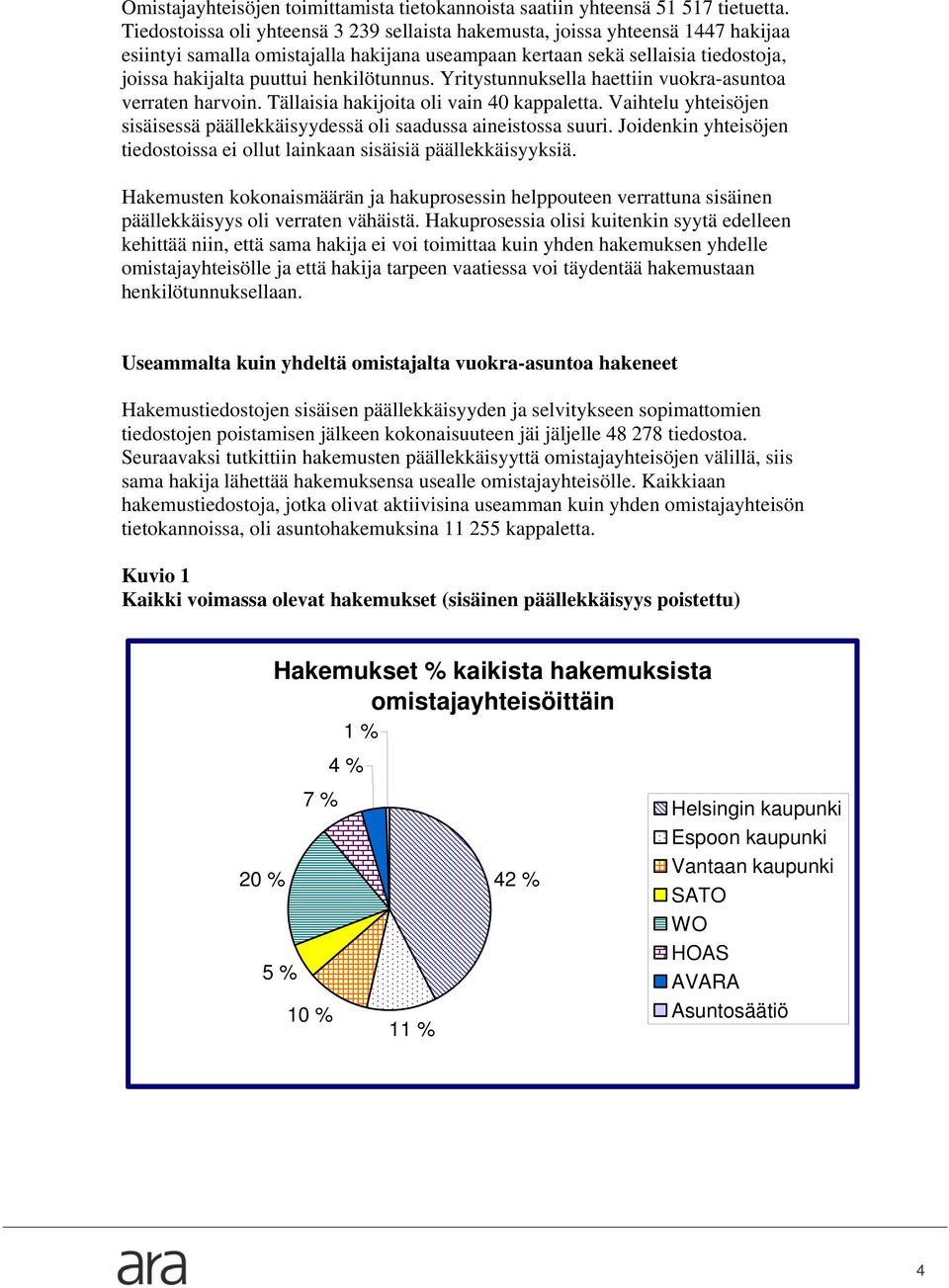 henkilötunnus. Yritystunnuksella haettiin vuokra-asuntoa verraten harvoin. Tällaisia hakijoita oli vain 40 kappaletta. Vaihtelu yhteisöjen sisäisessä päällekkäisyydessä oli saadussa aineistossa suuri.