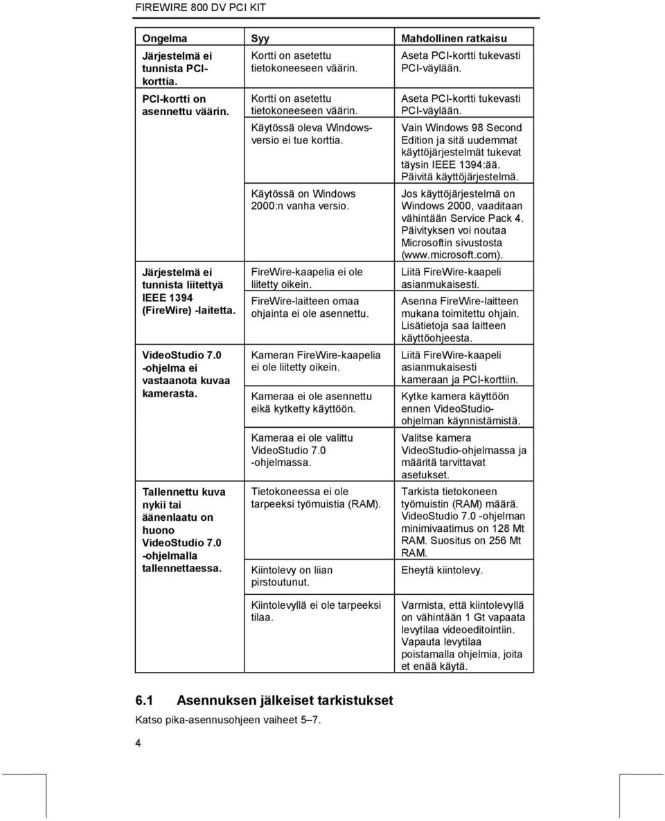 Kortti on asetettu tietokoneeseen väärin. Käytössä oleva Windowsversio ei tue korttia. Käytössä on Windows 2000:n vanha versio. FireWire-kaapelia ei ole liitetty oikein.
