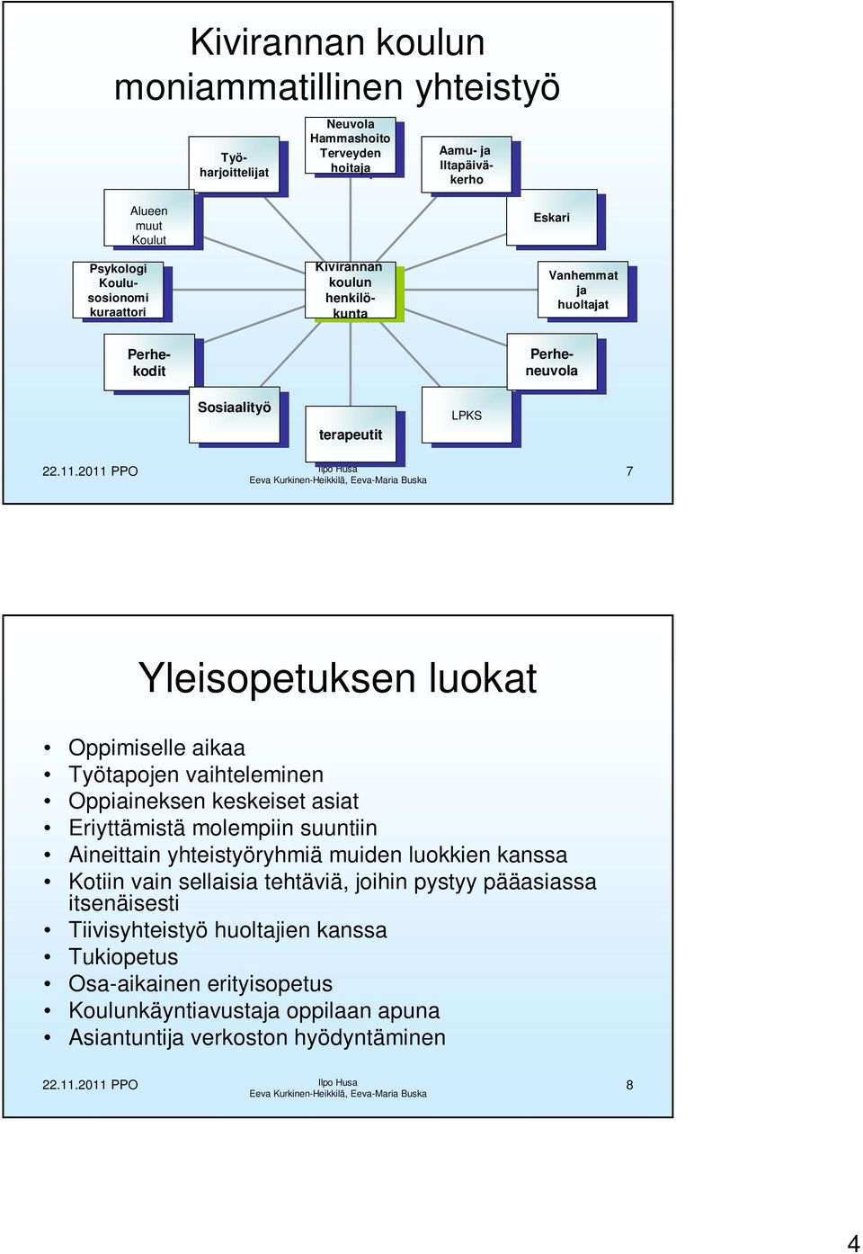 Psykologi Psykologi Koulusosionomsosionomi Koulu- kuraattori kuraattori Perhekodit Perhekodit Sosiaalityö Sosiaalityö terapeutit terapeutit LPKS LPKS 7 Yleisopetuksen luokat Oppimiselle aikaa