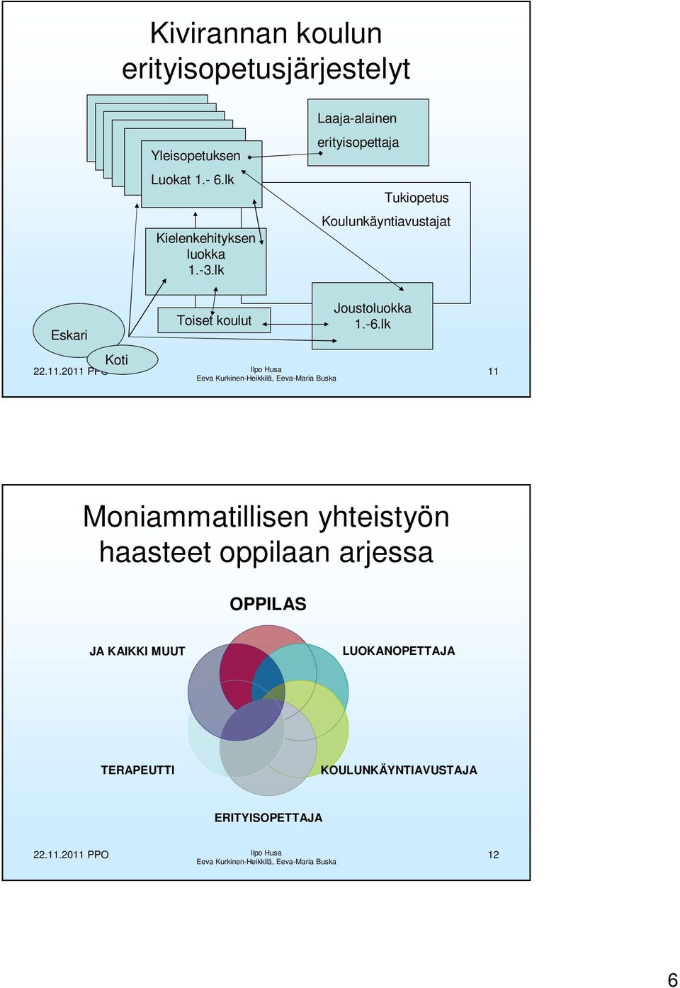 lk Laaja-alainen erityisopettaja Tukiopetus Koulunkäyntiavustajat Eskari Koti Toiset